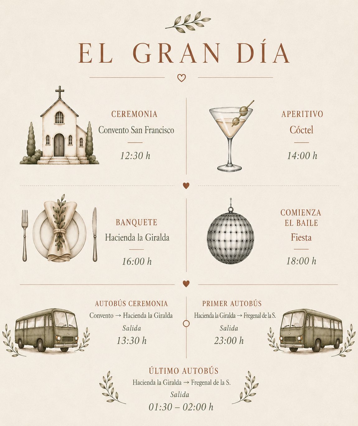 El gran día timeline
